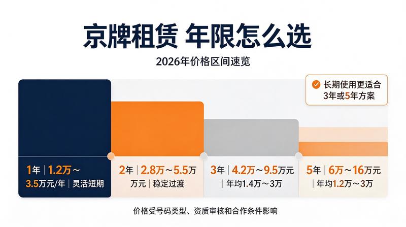 北京车辆指标管理中心