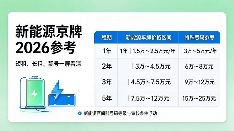 北京车辆牌照转让流程