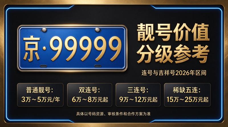 2026年北京指标转让咨询服务